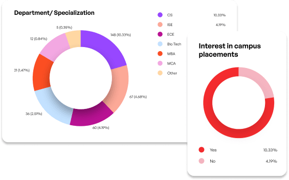 effective reporting feature